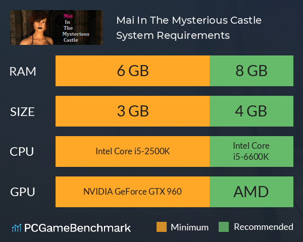 Mai In The Mysterious Castle System Requirements PC Graph - Can I Run Mai In The Mysterious Castle