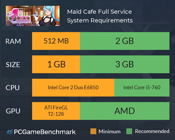 Maid Cafe ~Full Service~ System Requirements PC Graph - Can I Run Maid Cafe ~Full Service~