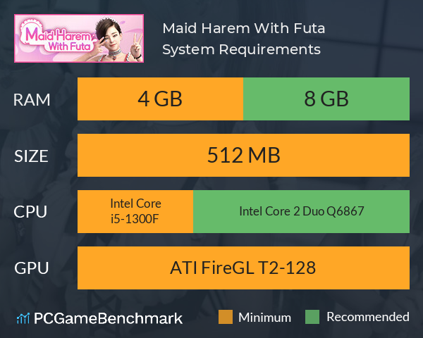 Maid Harem With Futa System Requirements PC Graph - Can I Run Maid Harem With Futa