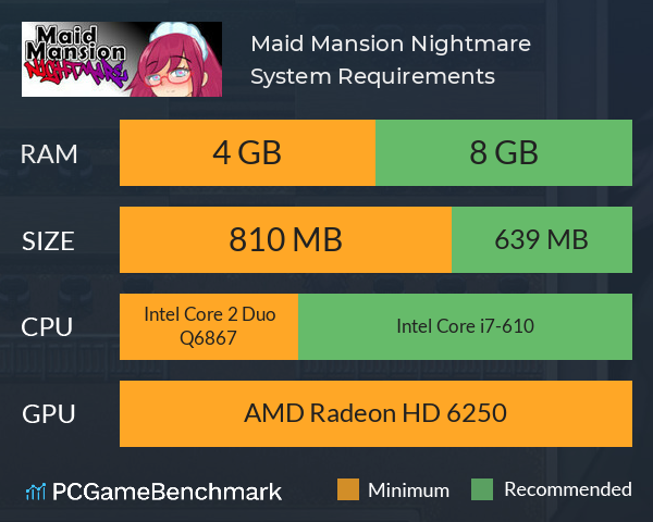 Maid Mansion Nightmare System Requirements PC Graph - Can I Run Maid Mansion Nightmare