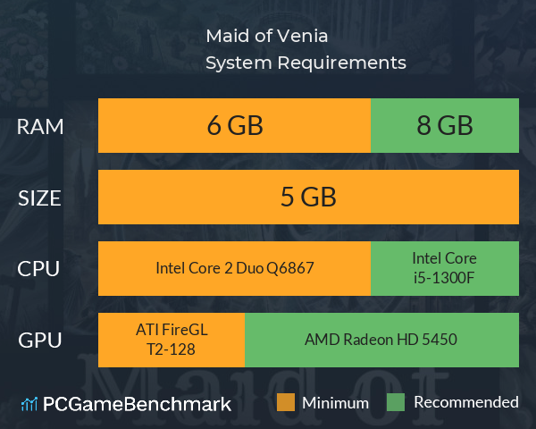 Maid of Venia System Requirements PC Graph - Can I Run Maid of Venia