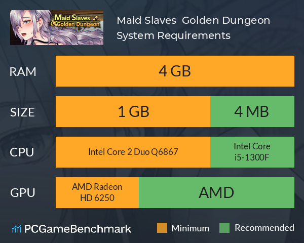 Maid Slaves & Golden Dungeon System Requirements PC Graph - Can I Run Maid Slaves & Golden Dungeon