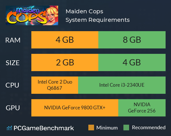 Maiden Cops System Requirements PC Graph - Can I Run Maiden Cops