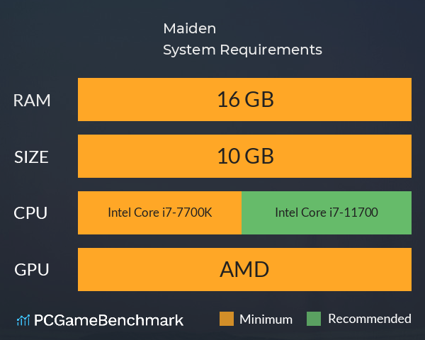 Maiden System Requirements PC Graph - Can I Run Maiden