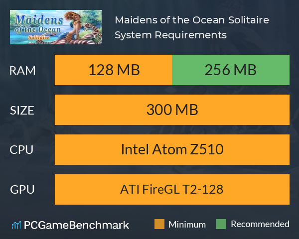 Maidens of the Ocean Solitaire System Requirements PC Graph - Can I Run Maidens of the Ocean Solitaire