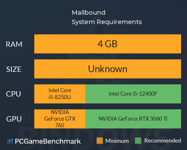 Mailbound System Requirements PC Graph - Can I Run Mailbound