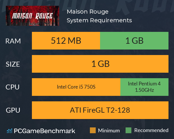 Maison Rouge System Requirements PC Graph - Can I Run Maison Rouge