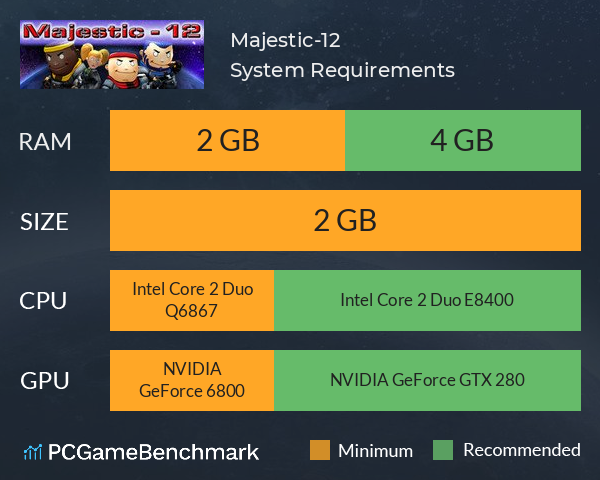 Majestic-12 System Requirements PC Graph - Can I Run Majestic-12