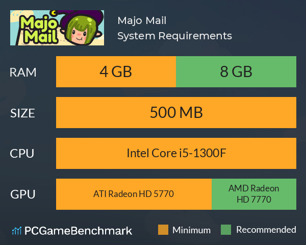 Majo Mail System Requirements PC Graph - Can I Run Majo Mail