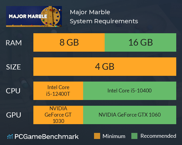 Major Marble System Requirements PC Graph - Can I Run Major Marble