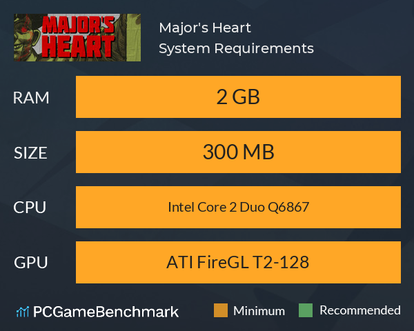 Major's Heart System Requirements PC Graph - Can I Run Major's Heart