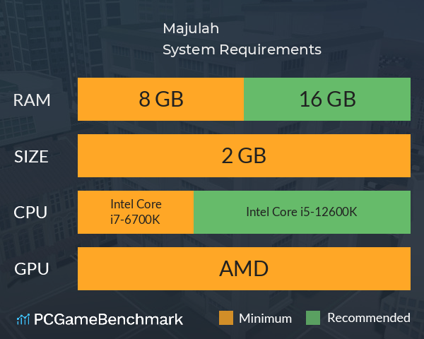 Majulah System Requirements PC Graph - Can I Run Majulah