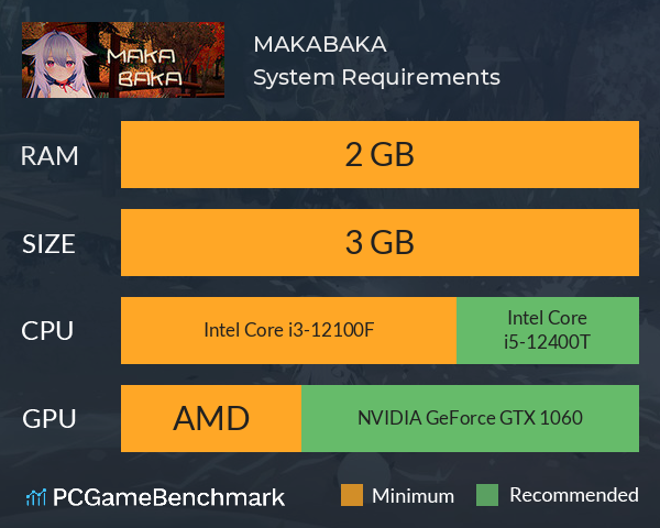 MAKABAKA System Requirements PC Graph - Can I Run MAKABAKA