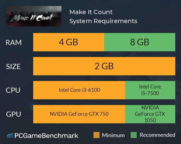 Make It Count System Requirements PC Graph - Can I Run Make It Count