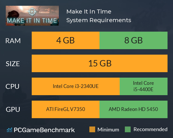 Make It In Time System Requirements PC Graph - Can I Run Make It In Time