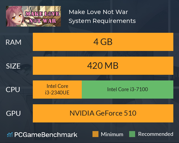 Make Love Not War System Requirements PC Graph - Can I Run Make Love Not War