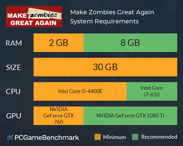 Make Zombies Great Again System Requirements PC Graph - Can I Run Make Zombies Great Again