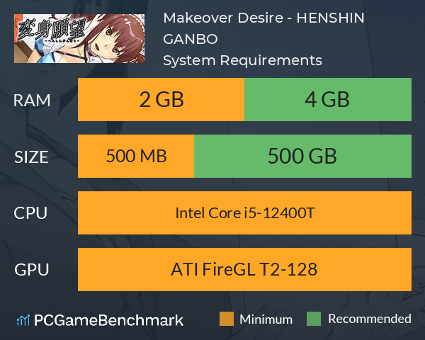 Makeover Desire - HENSHIN GANBO System Requirements PC Graph - Can I Run Makeover Desire - HENSHIN GANBO