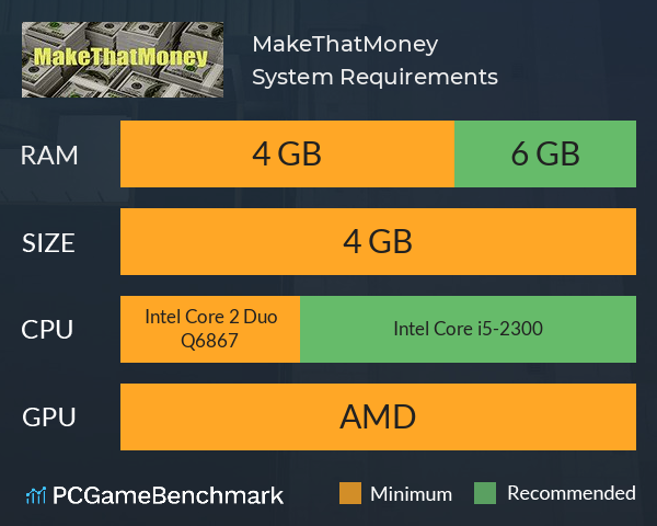 MakeThatMoney System Requirements PC Graph - Can I Run MakeThatMoney