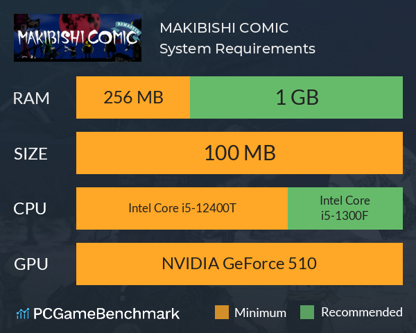 MAKIBISHI COMIC System Requirements PC Graph - Can I Run MAKIBISHI COMIC