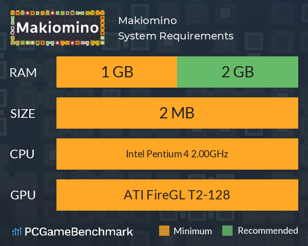 Makiomino System Requirements PC Graph - Can I Run Makiomino