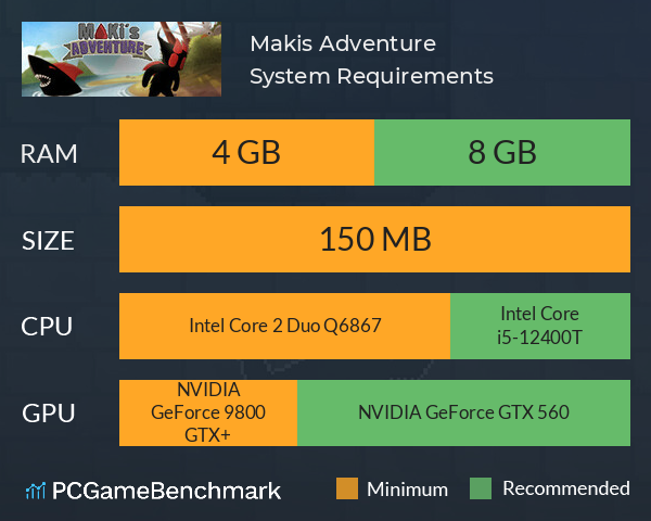 Makis Adventure System Requirements PC Graph - Can I Run Makis Adventure