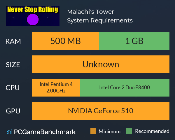 Malachi's Tower System Requirements PC Graph - Can I Run Malachi's Tower