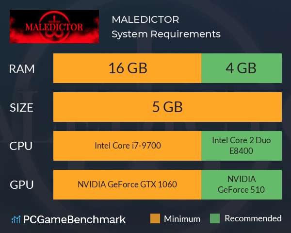 MALEDICTOR System Requirements PC Graph - Can I Run MALEDICTOR