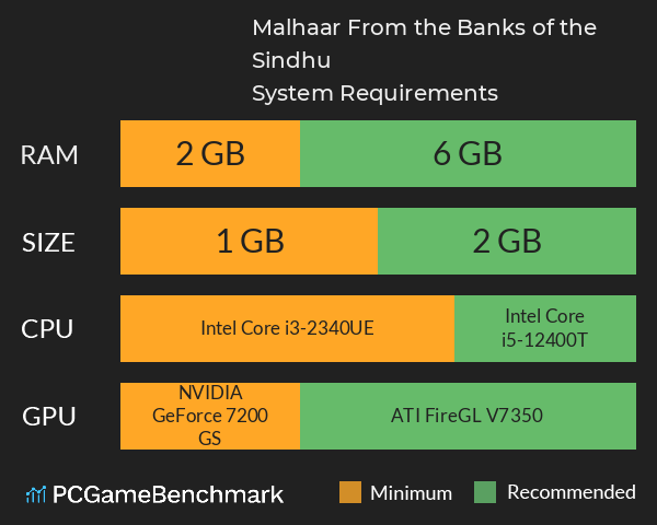 Malhaar: From the Banks of the Sindhu System Requirements PC Graph - Can I Run Malhaar: From the Banks of the Sindhu