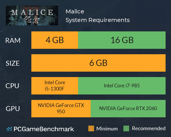 Malice System Requirements PC Graph - Can I Run Malice