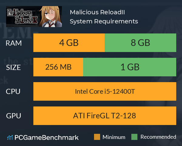 Malicious ReloadII System Requirements PC Graph - Can I Run Malicious ReloadII