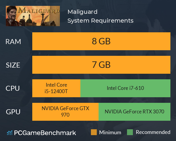 Maliguard System Requirements PC Graph - Can I Run Maliguard