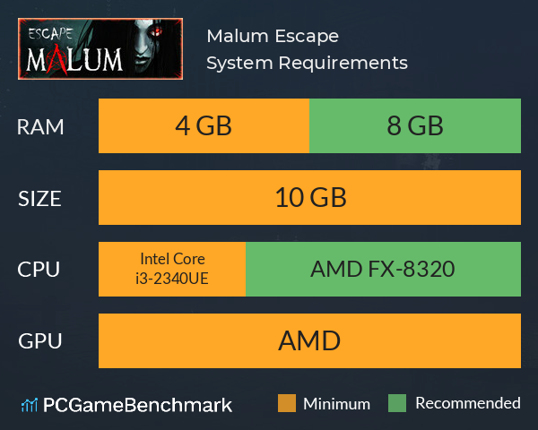 Malum Escape System Requirements PC Graph - Can I Run Malum Escape