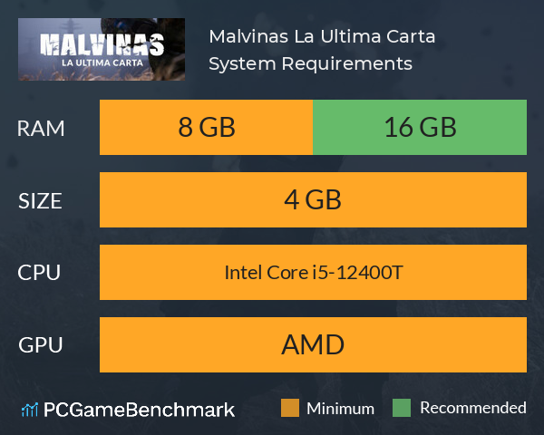 Malvinas: La Ultima Carta System Requirements PC Graph - Can I Run Malvinas: La Ultima Carta