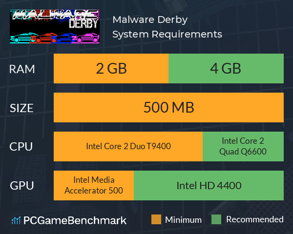 Malware Derby System Requirements PC Graph - Can I Run Malware Derby