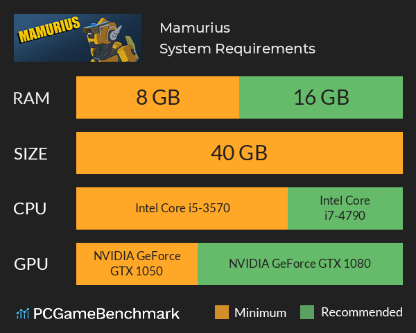 Mamurius System Requirements PC Graph - Can I Run Mamurius