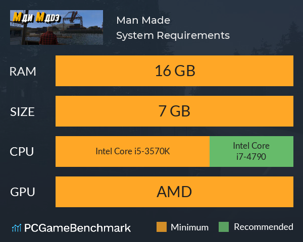 Man Made System Requirements PC Graph - Can I Run Man Made