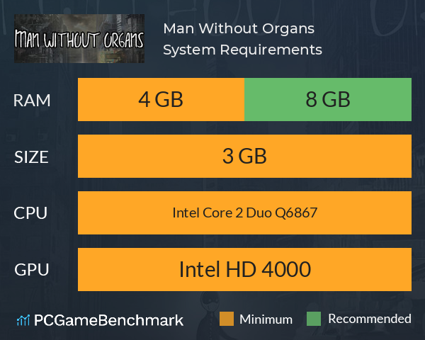 Man Without Organs System Requirements PC Graph - Can I Run Man Without Organs