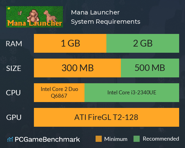 Mana Launcher System Requirements PC Graph - Can I Run Mana Launcher