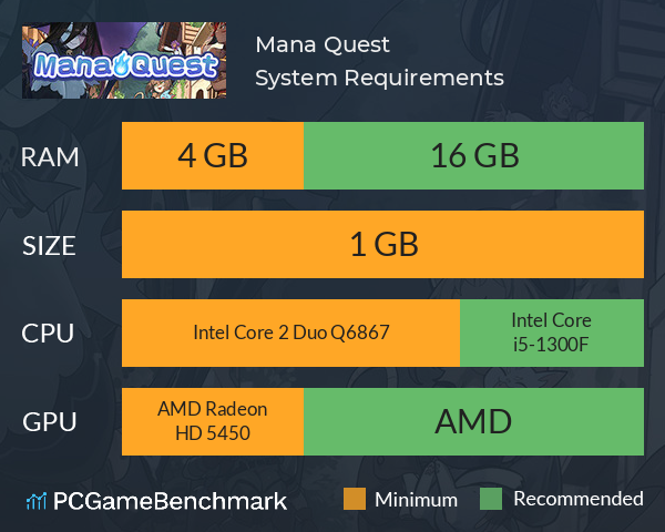 Mana Quest System Requirements PC Graph - Can I Run Mana Quest