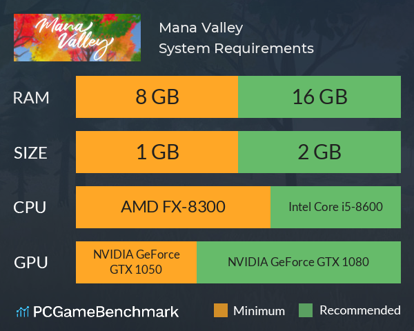 Mana Valley System Requirements PC Graph - Can I Run Mana Valley