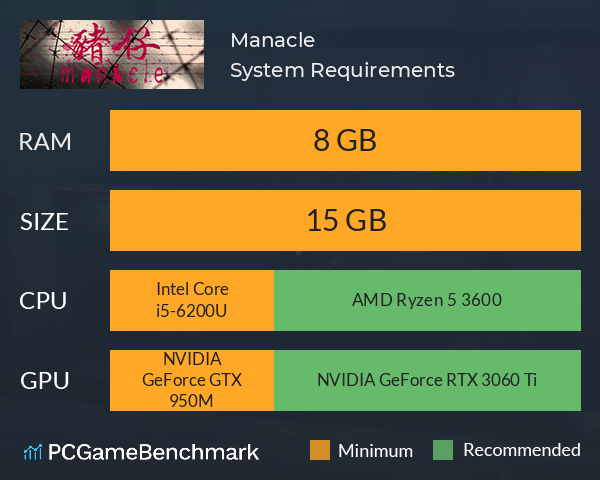 Manacle | 猪仔 System Requirements PC Graph - Can I Run Manacle | 猪仔