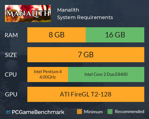 Manalith System Requirements PC Graph - Can I Run Manalith