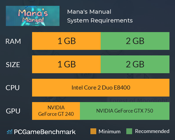 Mana's Manual System Requirements PC Graph - Can I Run Mana's Manual