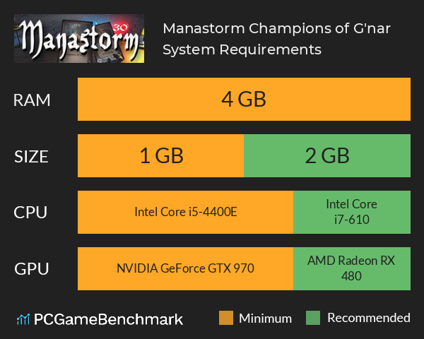 Manastorm: Champions of G'nar System Requirements PC Graph - Can I Run Manastorm: Champions of G'nar