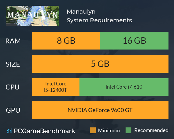 Manaulyn System Requirements PC Graph - Can I Run Manaulyn