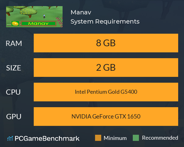 Manav System Requirements PC Graph - Can I Run Manav