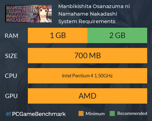 Manbikishita Osanazuma ni Namahame Nakadashi System Requirements PC Graph - Can I Run Manbikishita Osanazuma ni Namahame Nakadashi