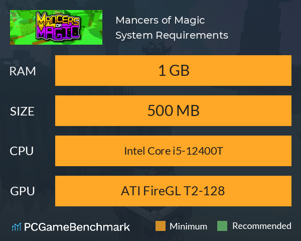 Mancers of Magic System Requirements PC Graph - Can I Run Mancers of Magic