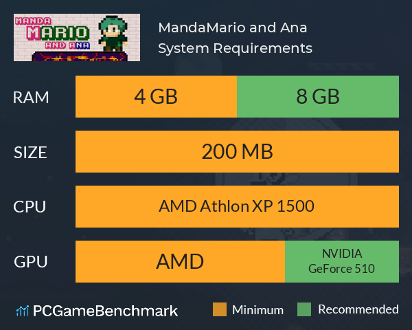 Manda:Mario and Ana System Requirements PC Graph - Can I Run Manda:Mario and Ana